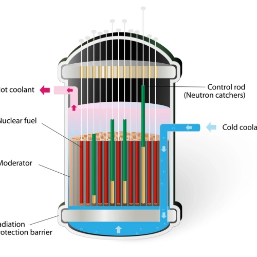 Diagrama de funcionamiento de un reactor nuclear