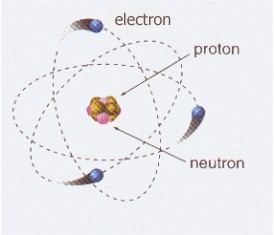 ¿Qué es un electrón? Masa, carga y características
