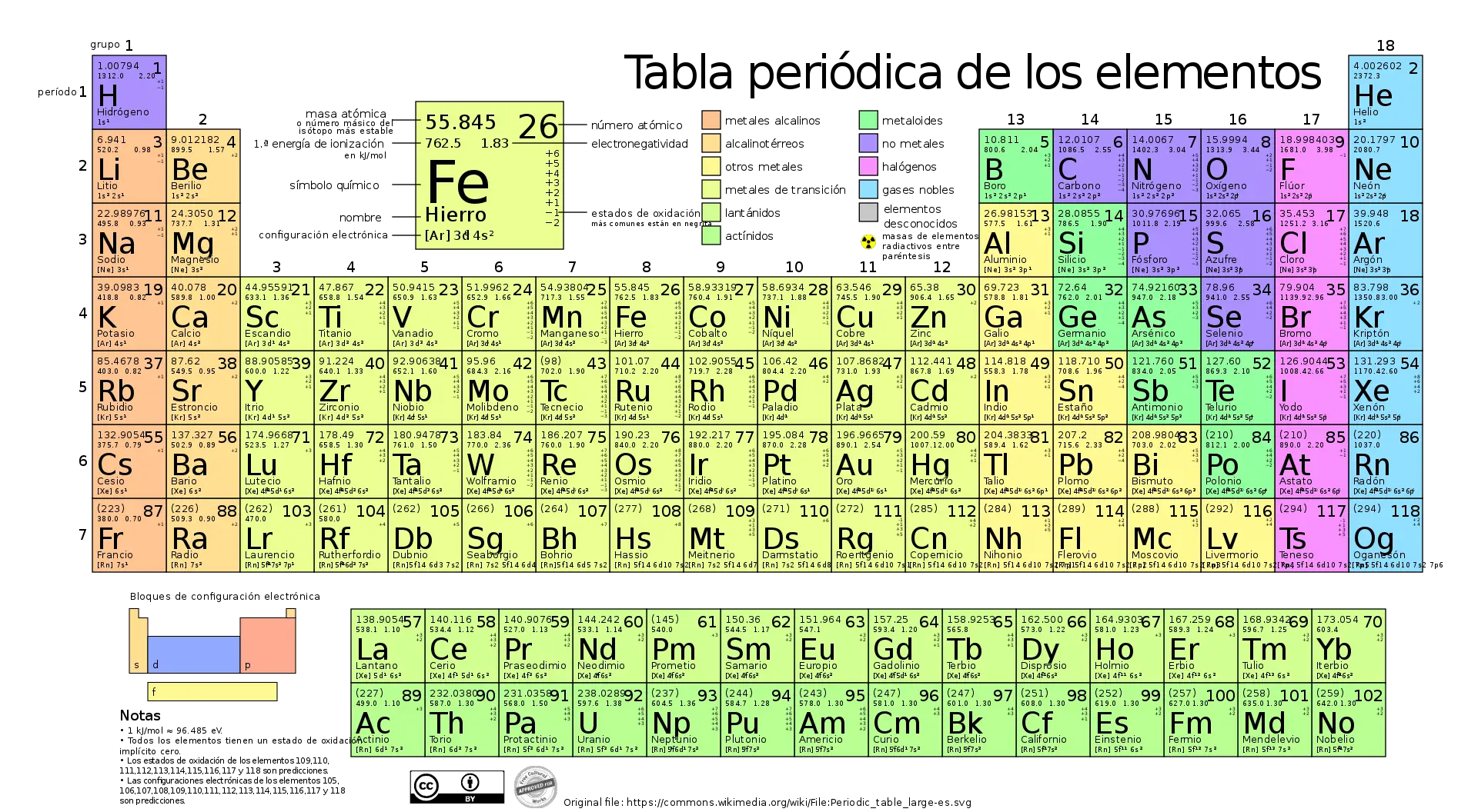 tabela periódica dos elementos químicos