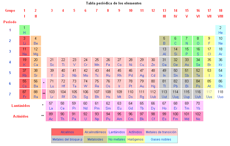 Introducción als elements químics