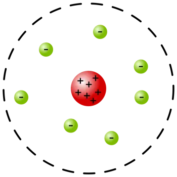 Postulates of Ernest Rutherford's atomic model: planetary model