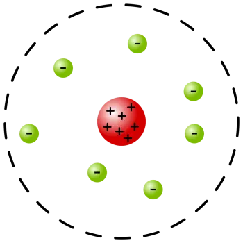 Model atòmic d'Ernest Rutherford: model planetari