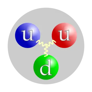 Was ist ein Proton? Ladung, Masse und andere Eigenschaften