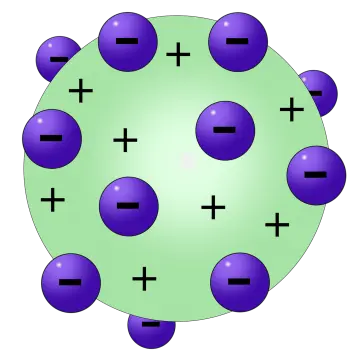Postulats du modèle atomique de Thomson