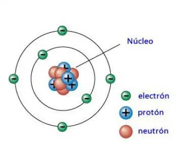 Los neutrones: las partículas sin carga