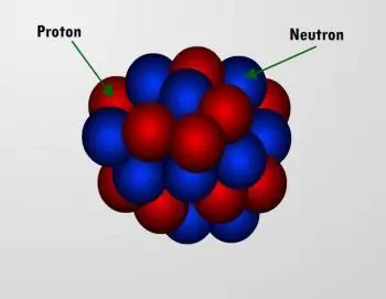 Núcleo atómico: propiedades y composición del núcleo de los átomos