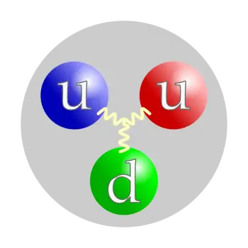 Los protones: las partículas con carga positiva