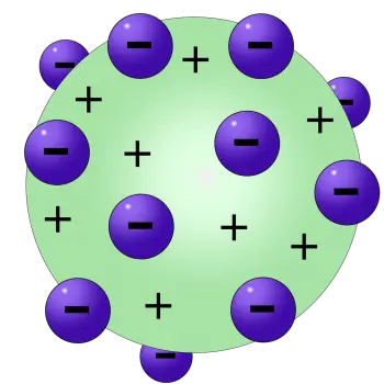 Modelo atómico de Thomson, postulados y características