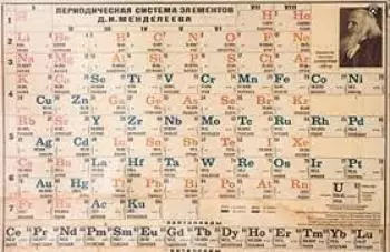 Tabela periódica de elementos químicos, propriedades e uso