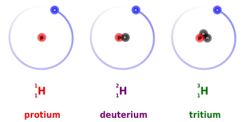 Deuterio y tritio: el combustible para la fusión nuclear