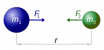 Gesetz der universellen Gravitation: Was es ist, Formel und Übungen