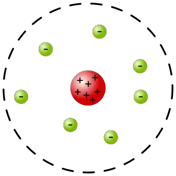 O modelo atômico de Rutherford, o modelo planetário