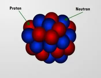 Qual é o núcleo atômico? Propriedades do núcleo do átomo