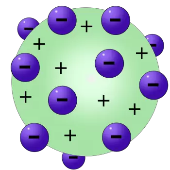 Model atòmic de Thomson, postulats i característiques