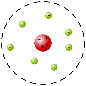 Modelo atómico de Ernest Rutherford, el modelo planetario
