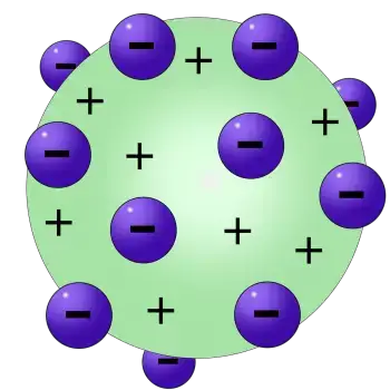 Modelo atómico de Thomson, características y postulados