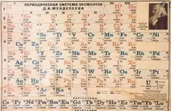Tabela periódica de elementos químicos